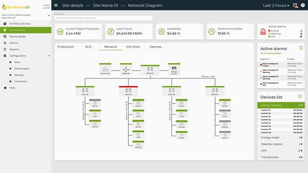 Radix IoT, REIG Launch Monitoring Platform for solar systems