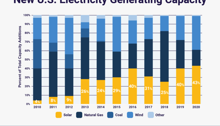 NewCapacity-Chart.png