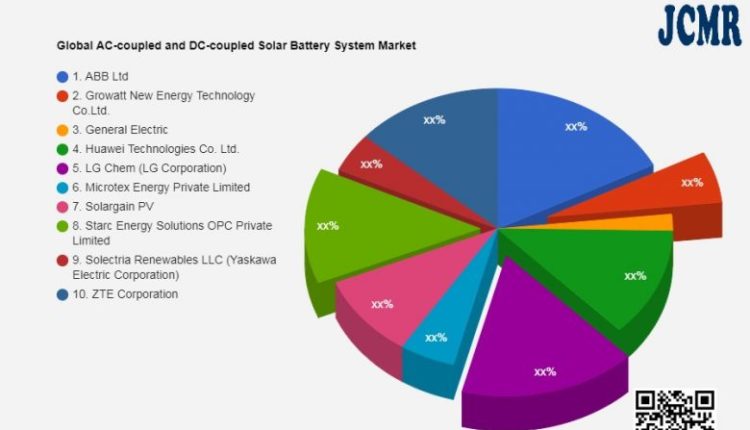 Global-AC-coupled-and-DC-coupled-Solar-Battery-System-Market-780×470.jpg