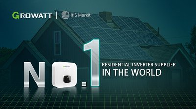 According to IHS Markit - Solar Builder, Growatt is now the number 1 solar inverter for residential buildings worldwide